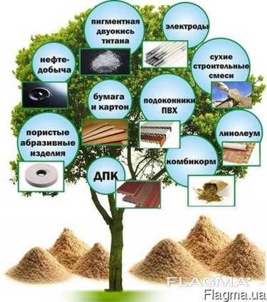 Мука древесная бук паста/пульпа, Щепа для копчения