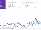 SEO propagácia - photo 1